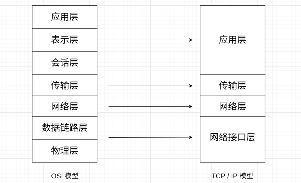 计算机网络的层次结构